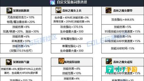 缔造者装备选择：武器、防具与神话史诗搭配解析
