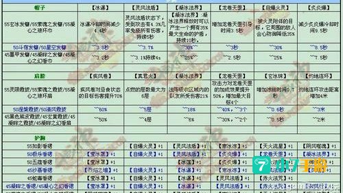 斗战神装备强化