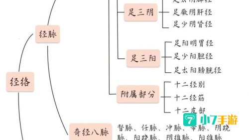 大唐官府奇经八脉