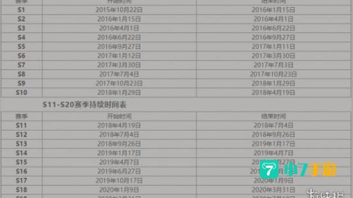 王者荣耀新赛季什么时候开始
