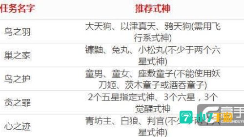 阴阳师式神委派