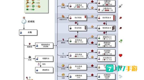 我的世界炼药锅怎么用