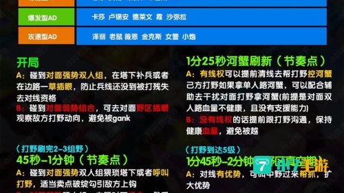 lol怎么打野