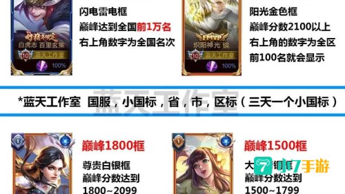 新赛季段位继承表