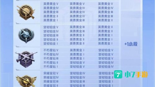 新赛季段位继承表