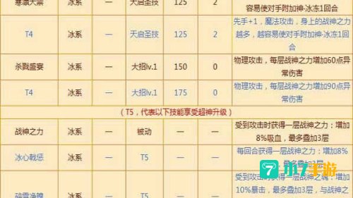 战神技能