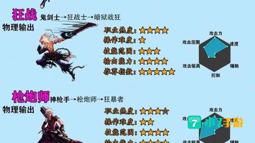 dnf什么职业最厉害